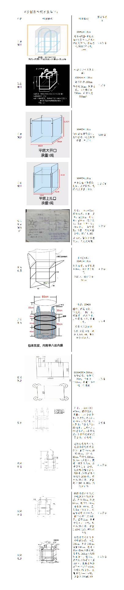 新疆有色集團電商平臺噸袋商家招募公告.png